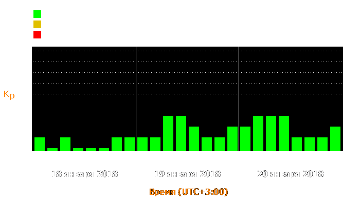 Состояние магнитосферы Земли с 18 по 20 января 2018 года