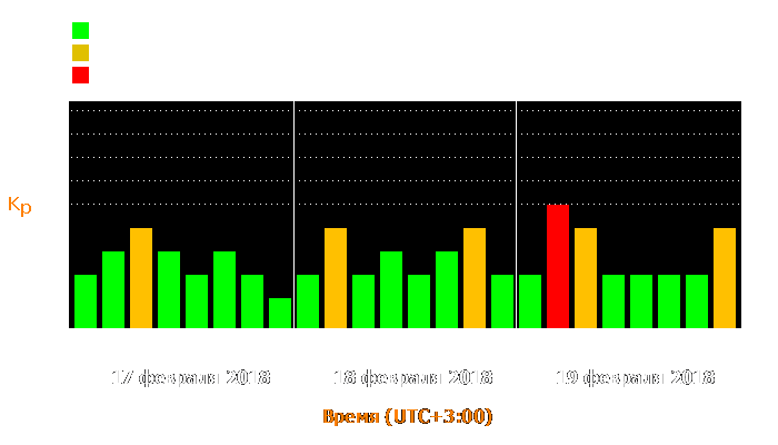 Состояние магнитосферы Земли с 17 по 19 февраля 2018 года