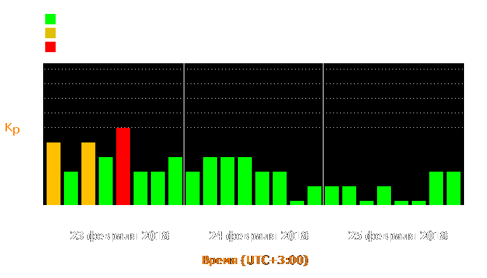 Состояние магнитосферы Земли с 23 по 25 февраля 2018 года