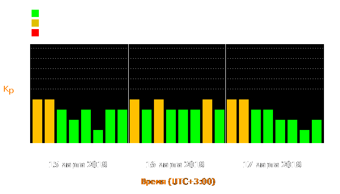 Состояние магнитосферы Земли с 15 по 17 марта 2018 года