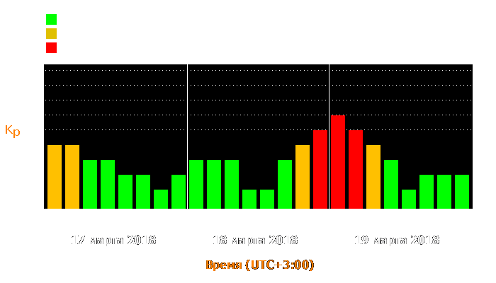 Состояние магнитосферы Земли с 17 по 19 марта 2018 года