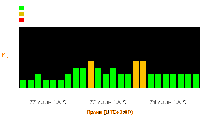 Состояние магнитосферы Земли с 22 по 24 марта 2018 года