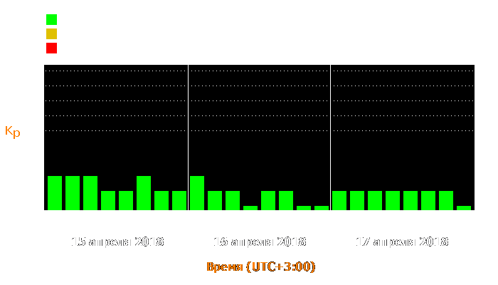 Состояние магнитосферы Земли с 15 по 17 апреля 2018 года