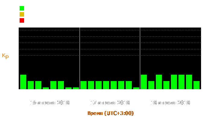 Состояние магнитосферы Земли с 16 по 18 апреля 2018 года