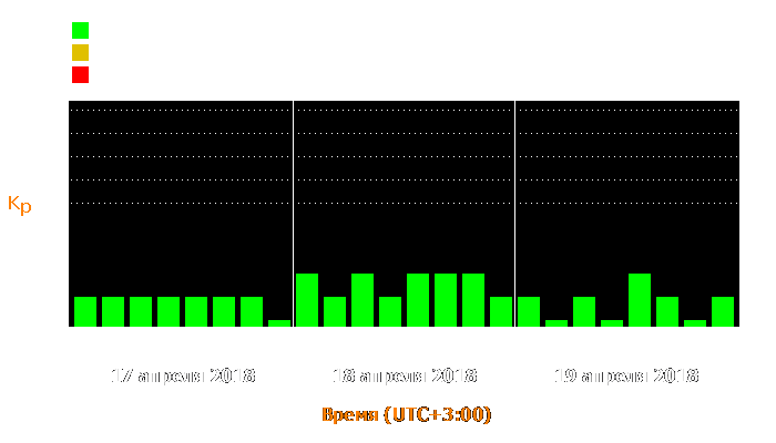 Состояние магнитосферы Земли с 17 по 19 апреля 2018 года