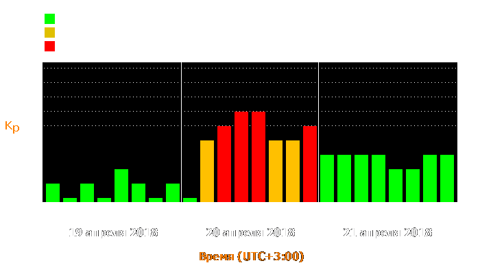 Состояние магнитосферы Земли с 19 по 21 апреля 2018 года