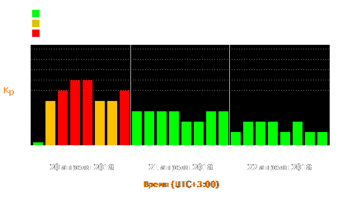 Состояние магнитосферы Земли с 20 по 22 апреля 2018 года