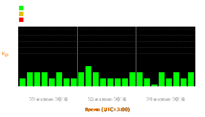 Состояние магнитосферы Земли с 22 по 24 апреля 2018 года