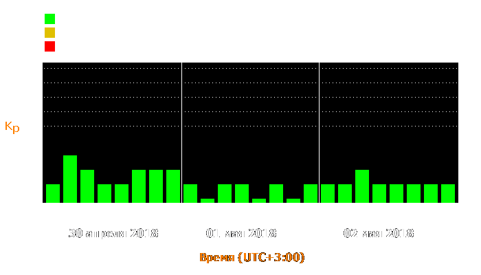 Состояние магнитосферы Земли с 30 апреля по 2 мая 2018 года