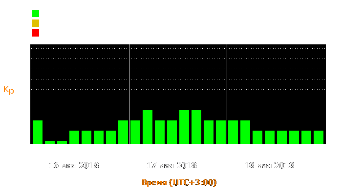 Состояние магнитосферы Земли с 16 по 18 мая 2018 года