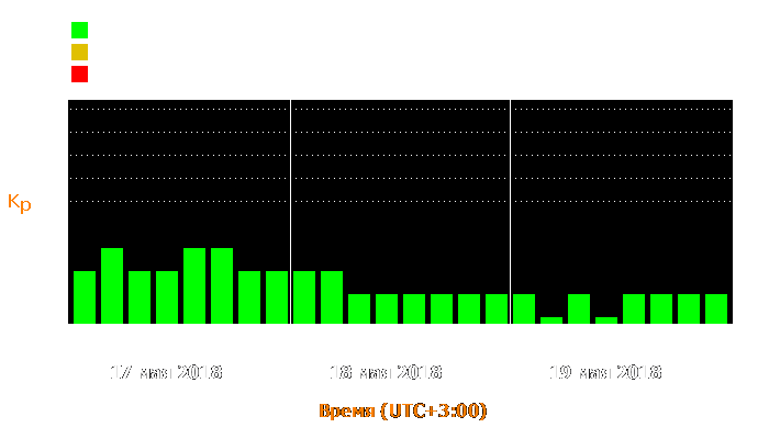 Состояние магнитосферы Земли с 17 по 19 мая 2018 года