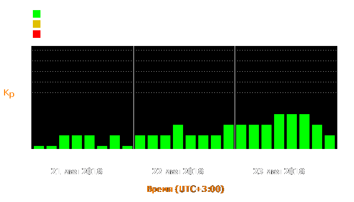 Состояние магнитосферы Земли с 21 по 23 мая 2018 года