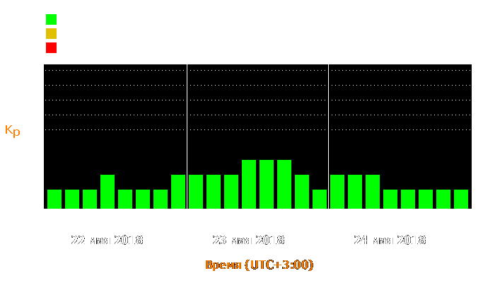 Состояние магнитосферы Земли с 22 по 24 мая 2018 года