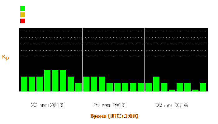 Состояние магнитосферы Земли с 23 по 25 мая 2018 года