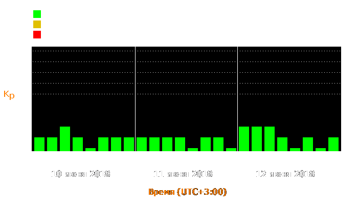 Состояние магнитосферы Земли с 10 по 12 июня 2018 года