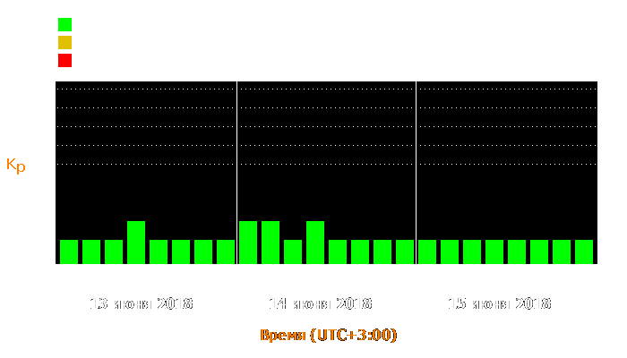 Состояние магнитосферы Земли с 13 по 15 июня 2018 года