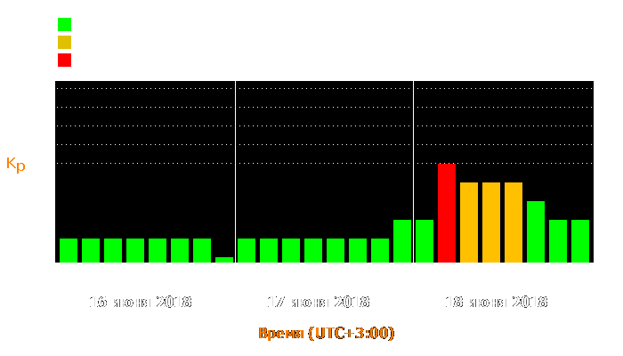 Состояние магнитосферы Земли с 16 по 18 июня 2018 года