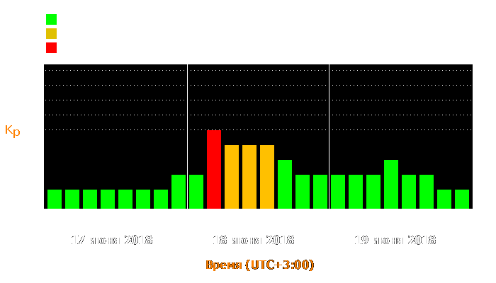 Состояние магнитосферы Земли с 17 по 19 июня 2018 года