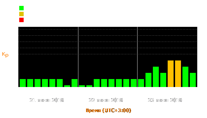 Состояние магнитосферы Земли с 21 по 23 июня 2018 года