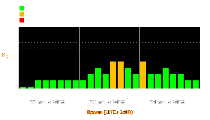 Состояние магнитосферы Земли с 22 по 24 июня 2018 года