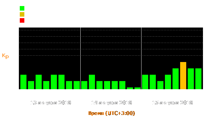 Состояние магнитосферы Земли с 13 по 15 августа 2018 года