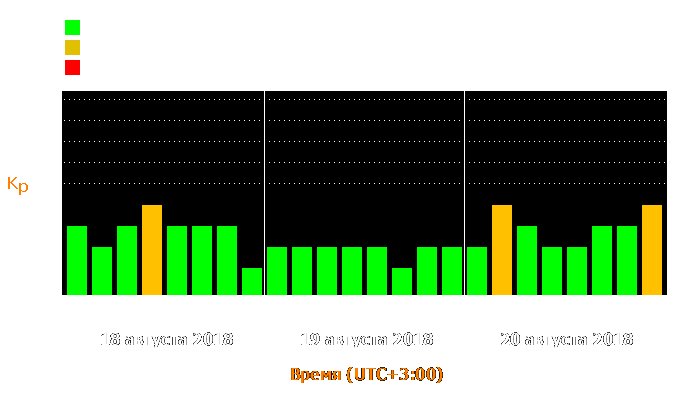 Состояние магнитосферы Земли с 18 по 20 августа 2018 года