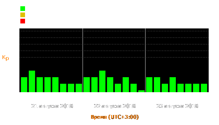 Состояние магнитосферы Земли с 21 по 23 августа 2018 года