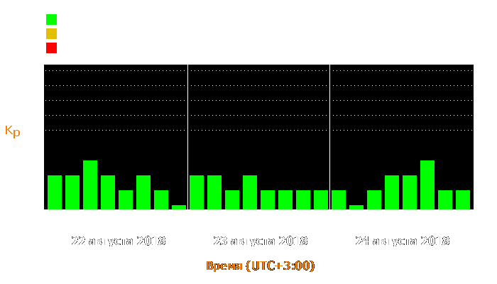 Состояние магнитосферы Земли с 22 по 24 августа 2018 года