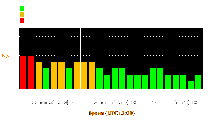 Состояние магнитосферы Земли с 22 по 24 сентября 2018 года