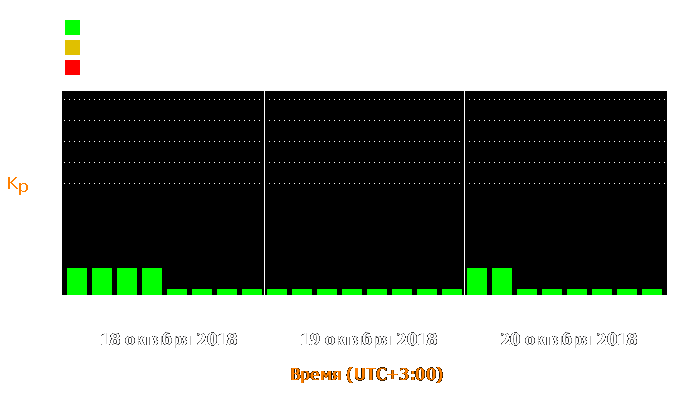 Состояние магнитосферы Земли с 18 по 20 октября 2018 года