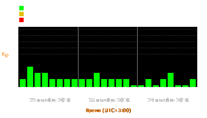 Состояние магнитосферы Земли с 22 по 24 октября 2018 года