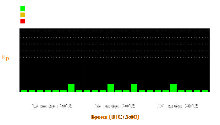 Состояние магнитосферы Земли с 15 по 17 ноября 2018 года