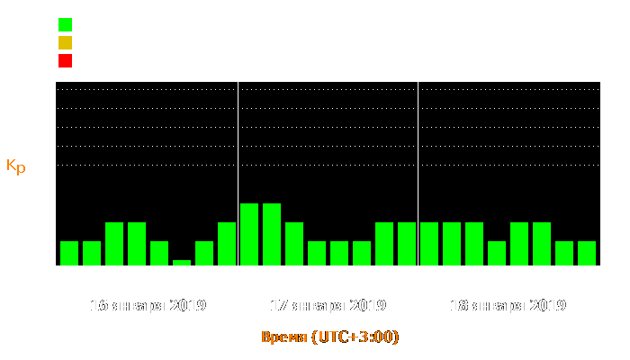 Состояние магнитосферы Земли с 16 по 18 января 2019 года