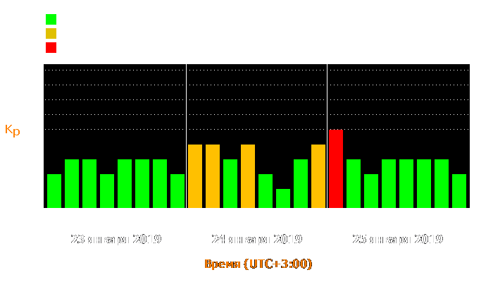 Состояние магнитосферы Земли с 23 по 25 января 2019 года