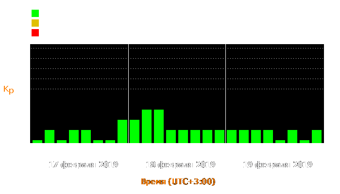 Состояние магнитосферы Земли с 17 по 19 февраля 2019 года