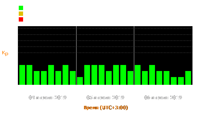 Состояние магнитосферы Земли с 4 по 6 апреля 2019 года