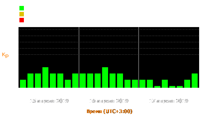 Состояние магнитосферы Земли с 15 по 17 апреля 2019 года