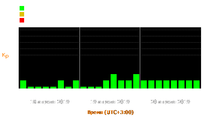 Состояние магнитосферы Земли с 18 по 20 апреля 2019 года