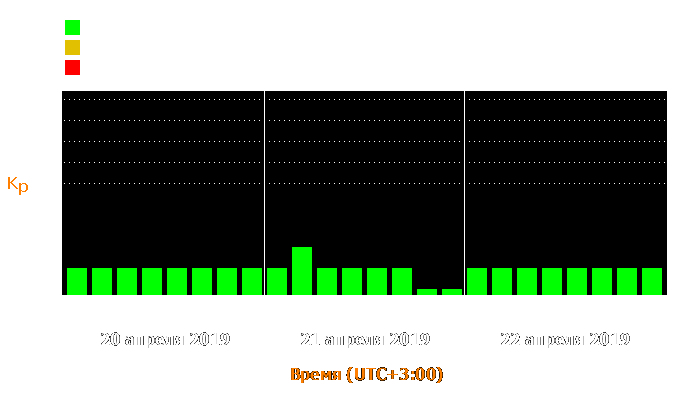 Состояние магнитосферы Земли с 20 по 22 апреля 2019 года