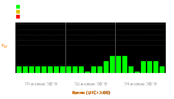 Состояние магнитосферы Земли с 22 по 24 апреля 2019 года