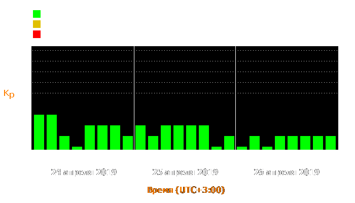 Состояние магнитосферы Земли с 24 по 26 апреля 2019 года