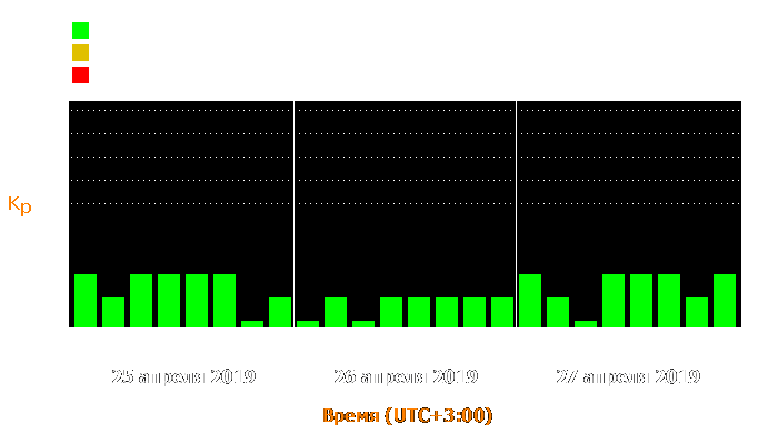 Состояние магнитосферы Земли с 25 по 27 апреля 2019 года