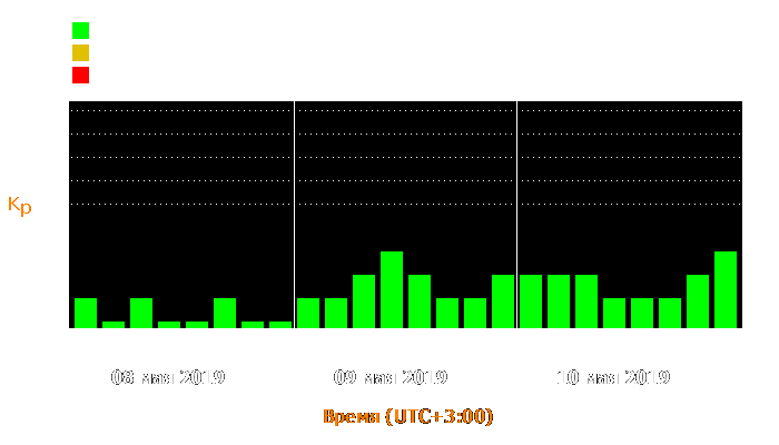 Состояние магнитосферы Земли с 8 по 10 мая 2019 года