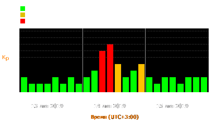 Состояние магнитосферы Земли с 13 по 15 мая 2019 года