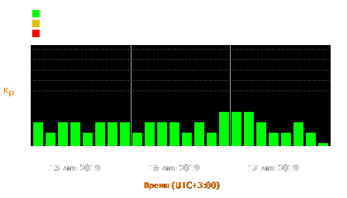 Состояние магнитосферы Земли с 15 по 17 мая 2019 года