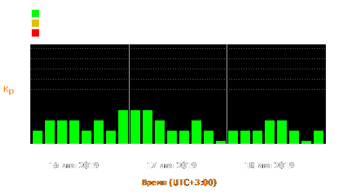 Состояние магнитосферы Земли с 16 по 18 мая 2019 года