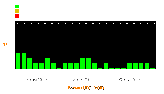 Состояние магнитосферы Земли с 17 по 19 мая 2019 года