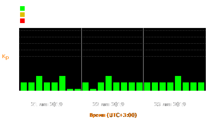 Состояние магнитосферы Земли с 21 по 23 мая 2019 года