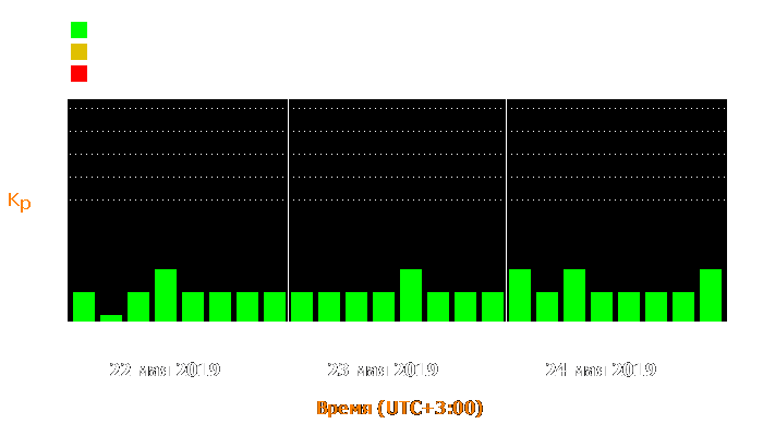 Состояние магнитосферы Земли с 22 по 24 мая 2019 года