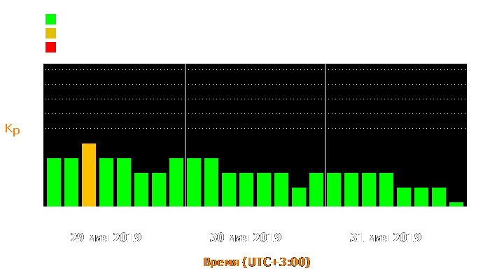 Состояние магнитосферы Земли с 29 по 31 мая 2019 года